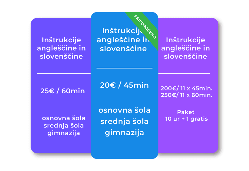 inštrukcije angleščine skupni cenik